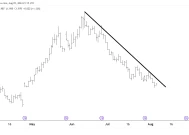 揭示铜价动态:基本预测技术